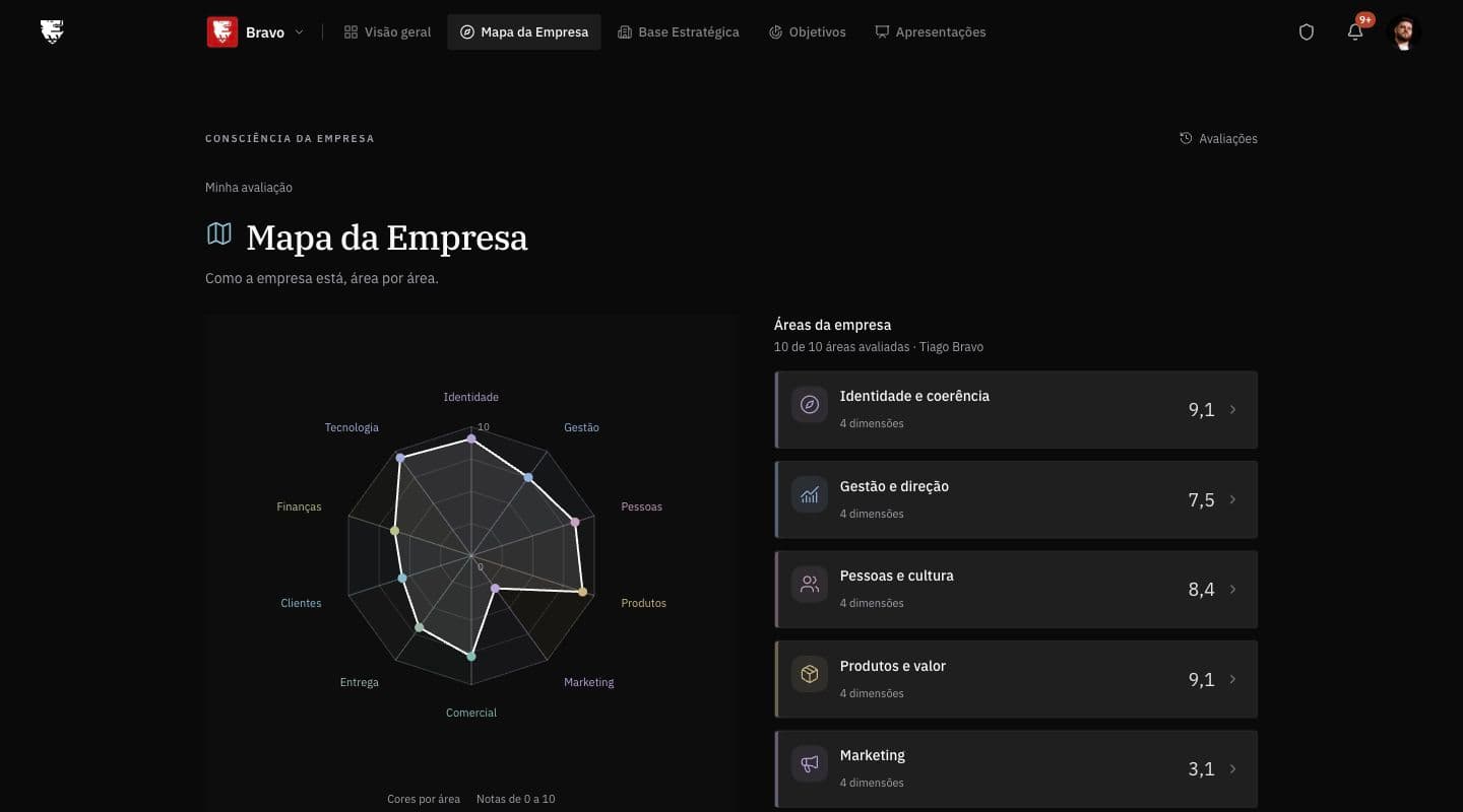 Recorte do Mapa da Empresa: gráfico das áreas e suas avaliações, com diferenças visíveis entre marketing, produtos, pessoas e gestão.